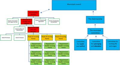 Managing patient safety and staff safety in nursing homes: exploring how leaders of nursing homes negotiate their dual responsibilities—a case study